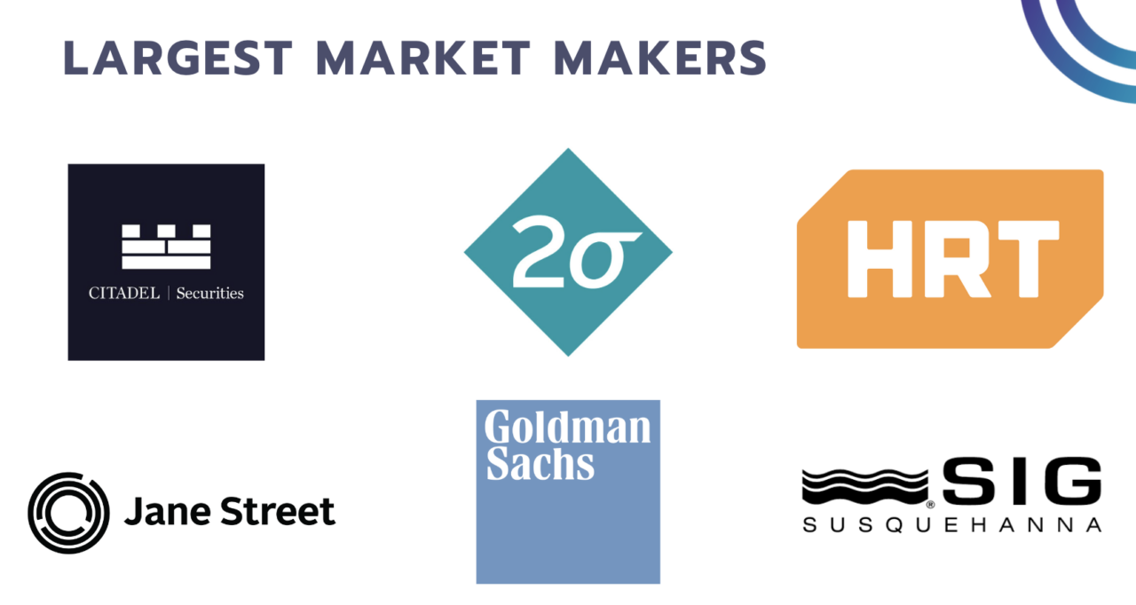 largest market makers