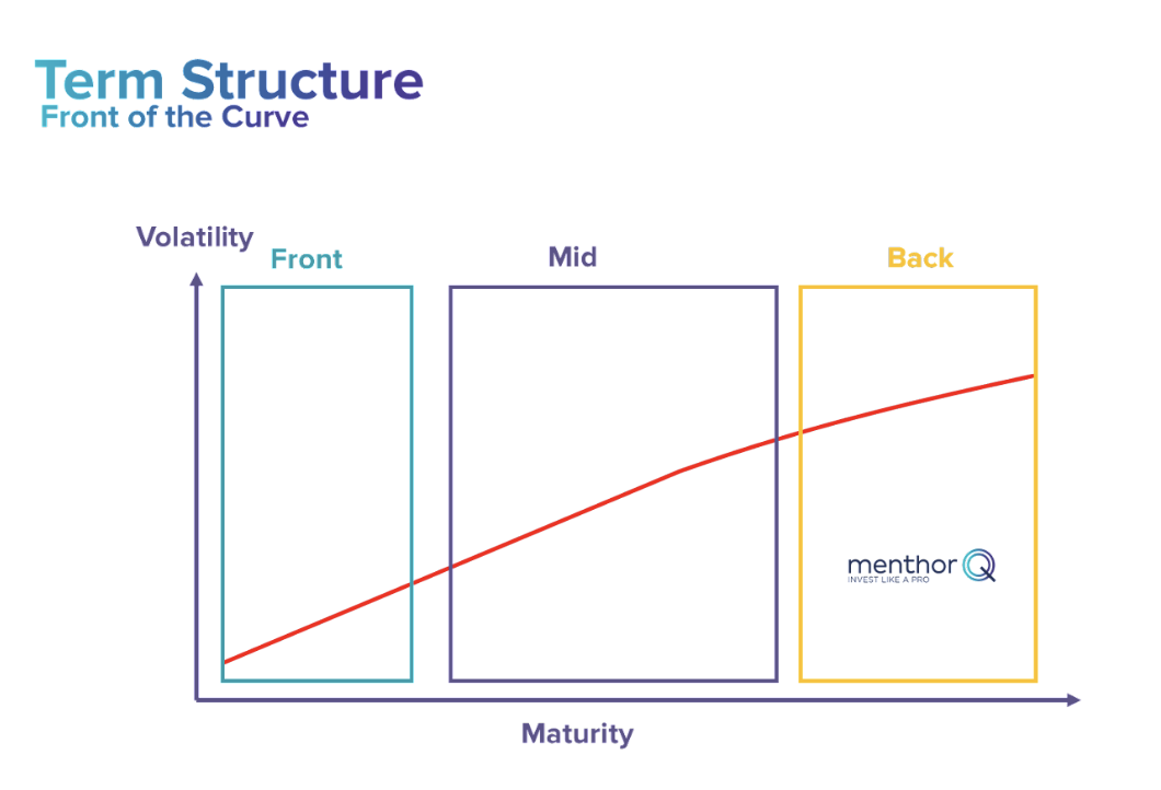 term structure curve