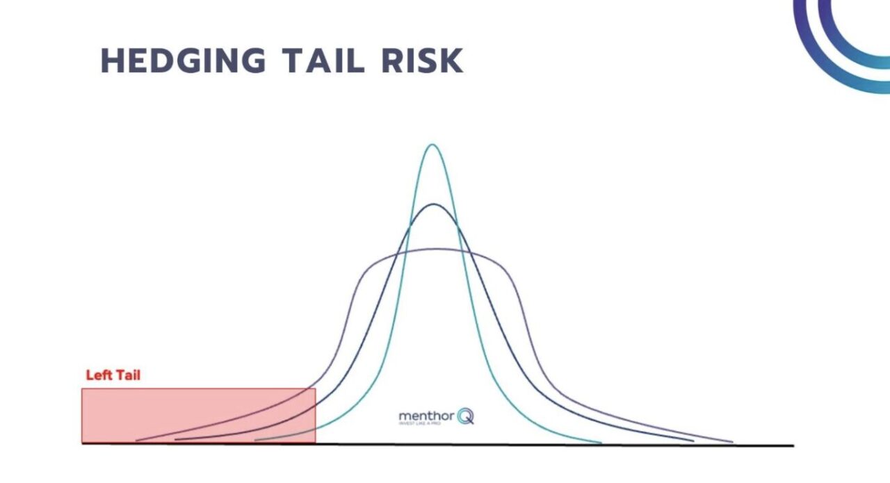 tail risk